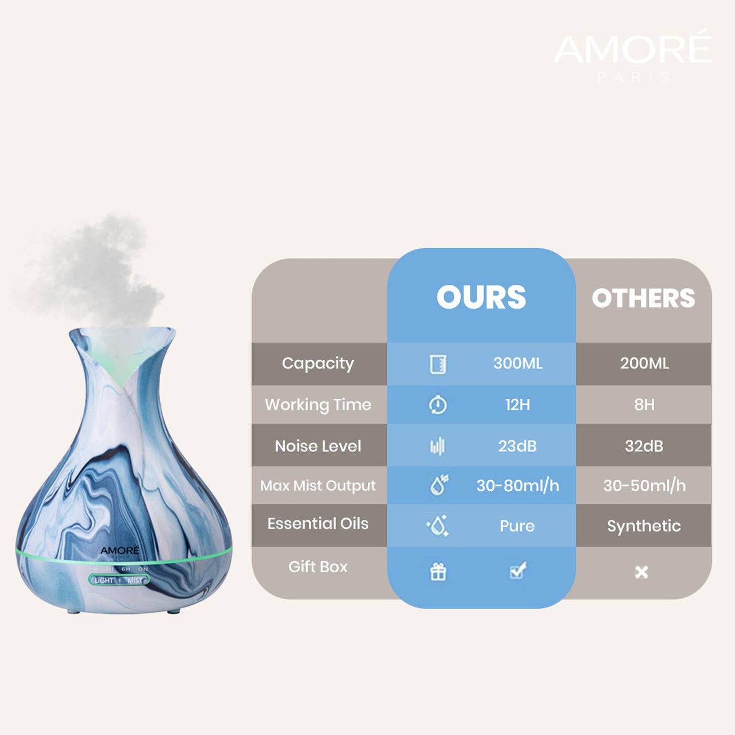 Aromatherapy Diffuser - 300ml